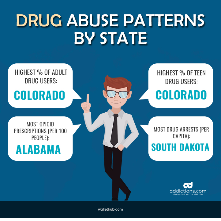The Ten Most Drug Addicted States In America