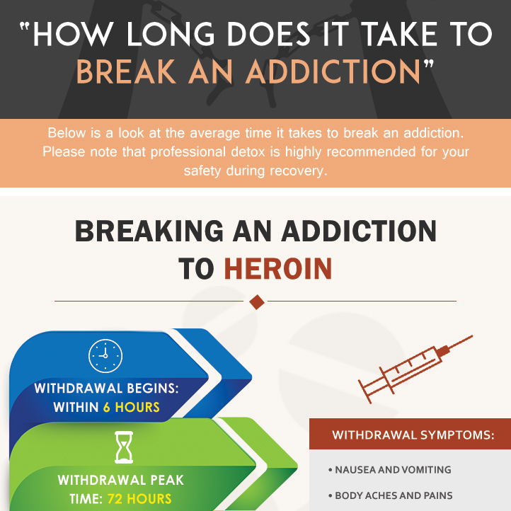 https://www.addictions.com/wp-content/uploads/2017/08/Aug-18-Break-An-Addiction-Featured-Image.jpg