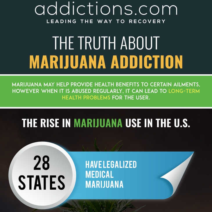The Truth About Marijuana Addiction