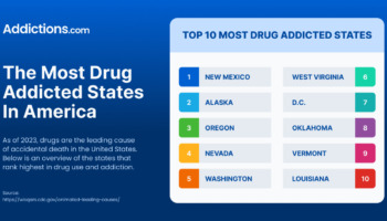 most addicted states