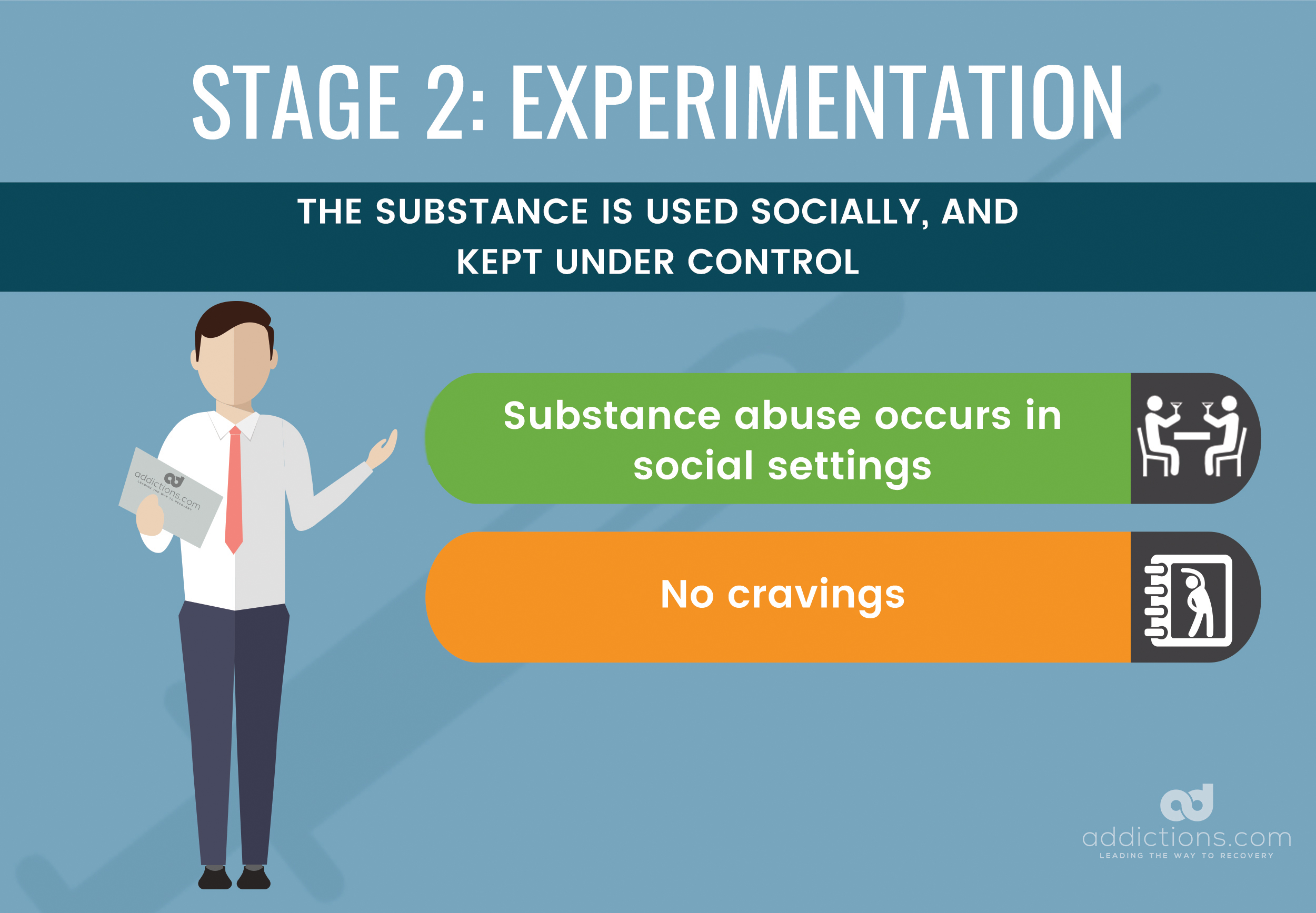 Different Stages Of Addiction