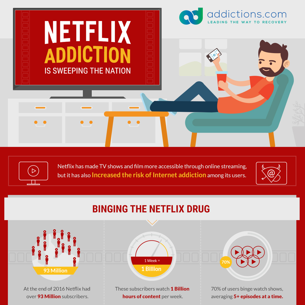 Hvorfor er Netflix så vanedannende?