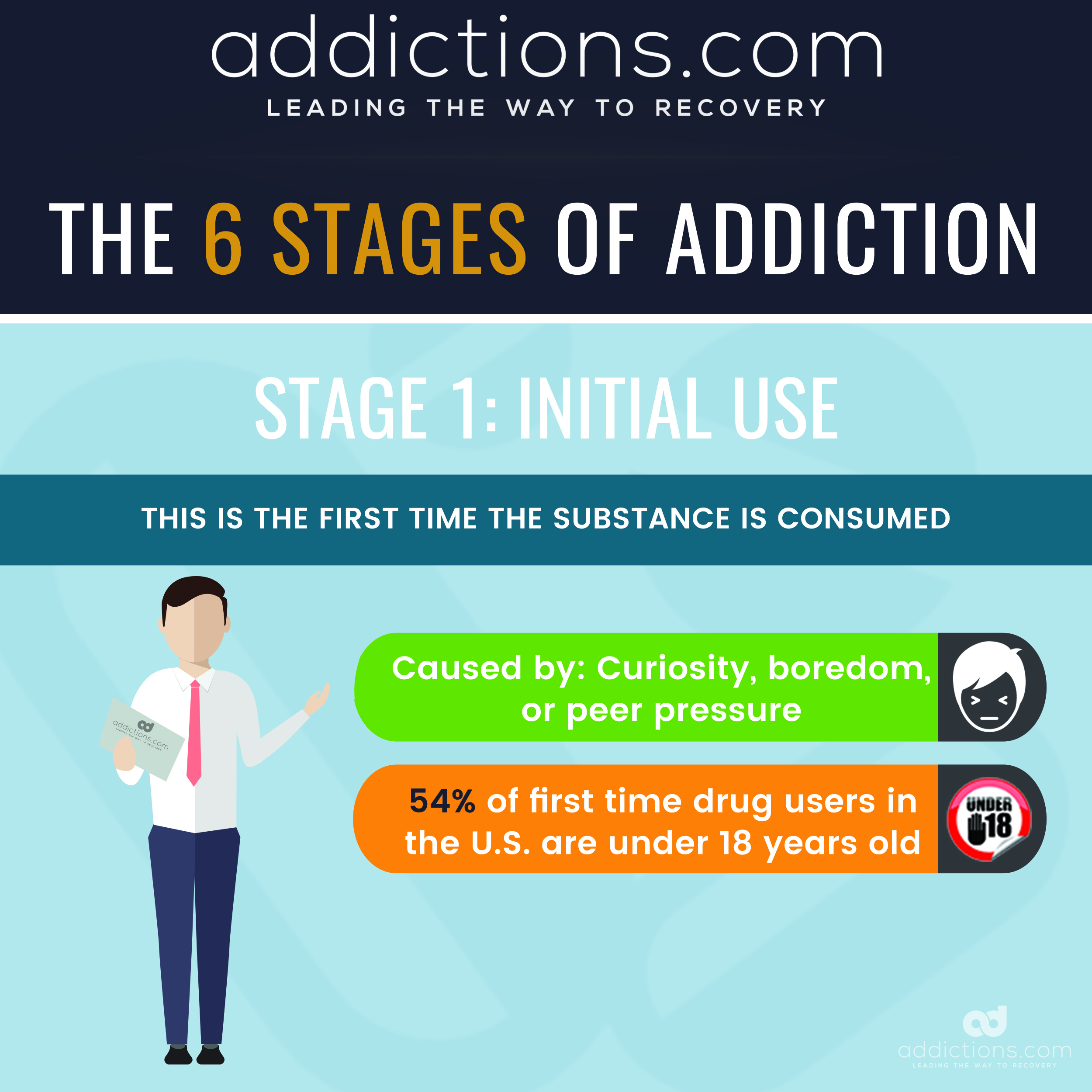 7 Stages Of Addiction