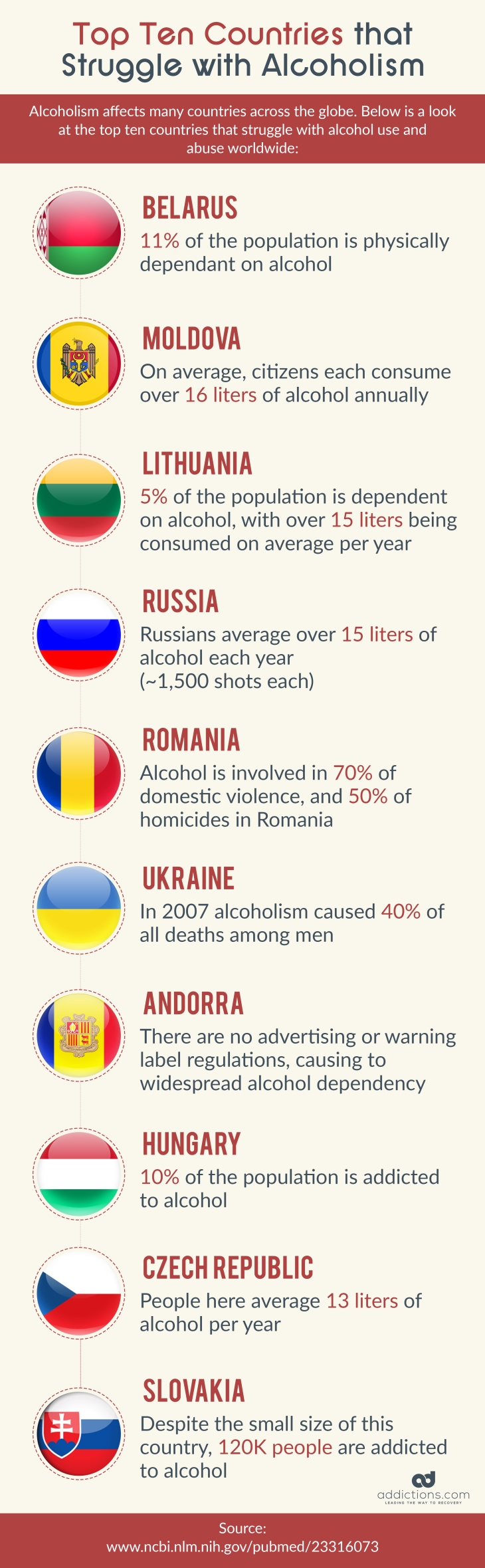 Alcohol Addiction 