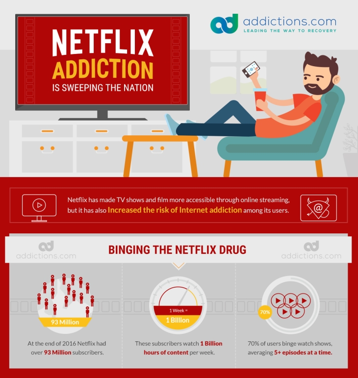 Netflix Addiction