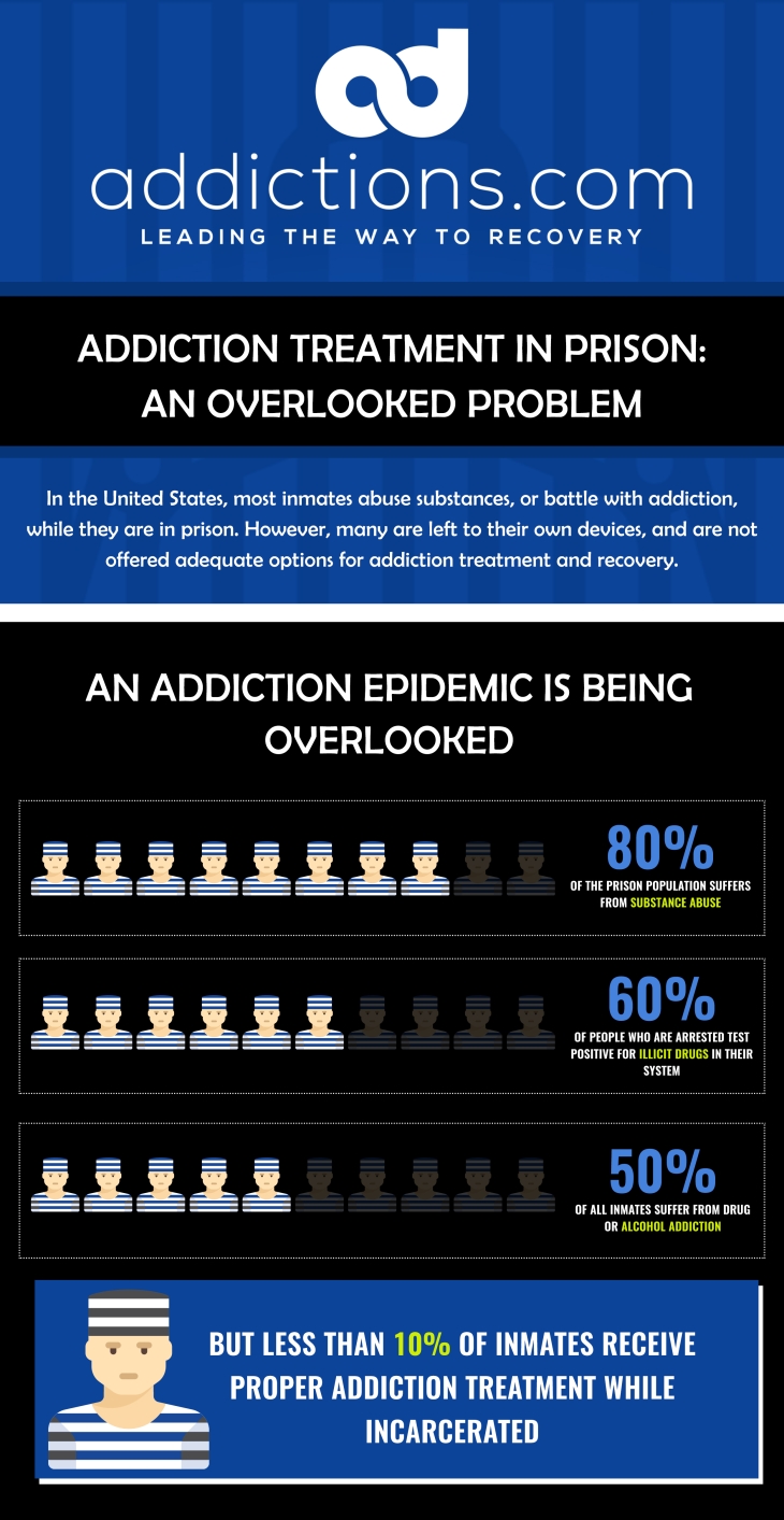 Addiction Treatment in Prison