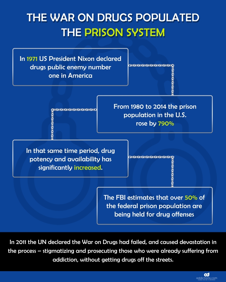 Addiction Treatment in Prison