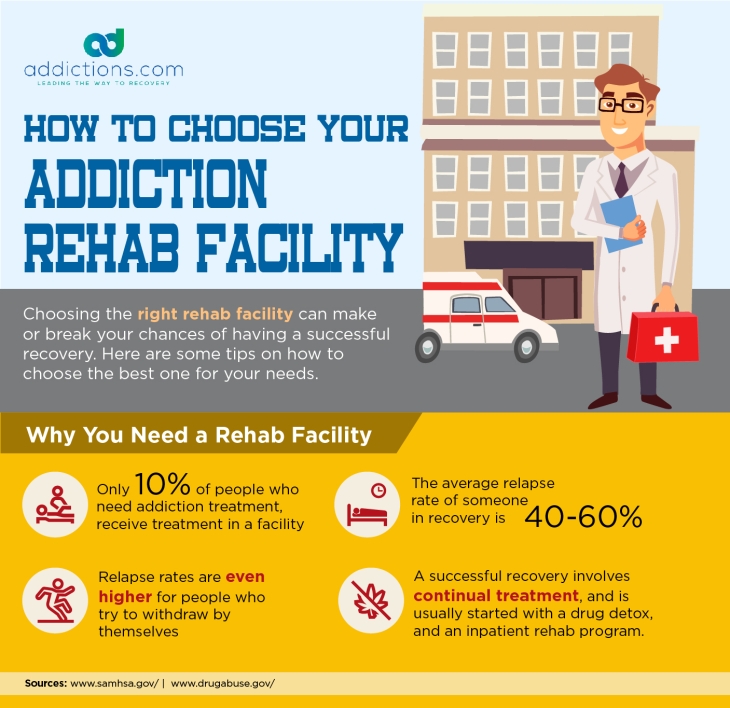 How to Choose a Rehab Facility