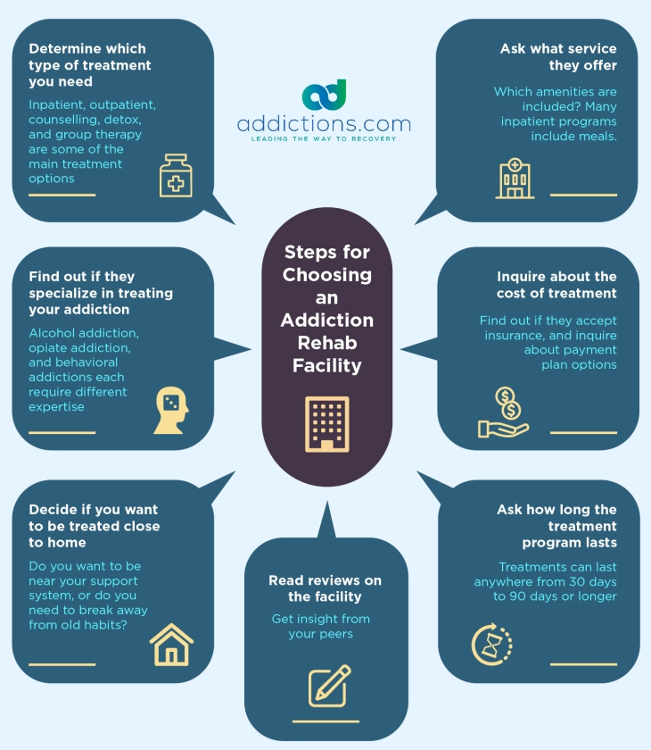 How to Choose a Rehab Facility