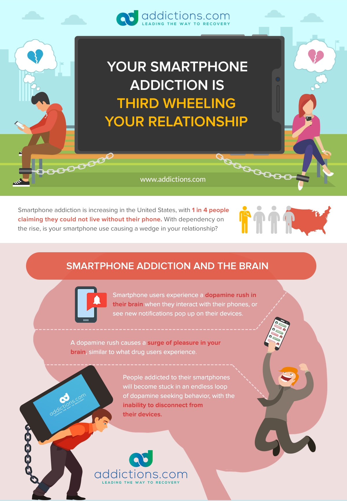 11 Powerful Strategies to Get Rid of Cell Phone Addiction