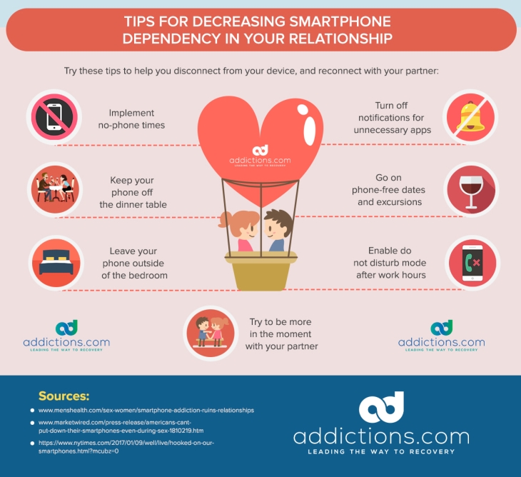 Smartphone Addiction