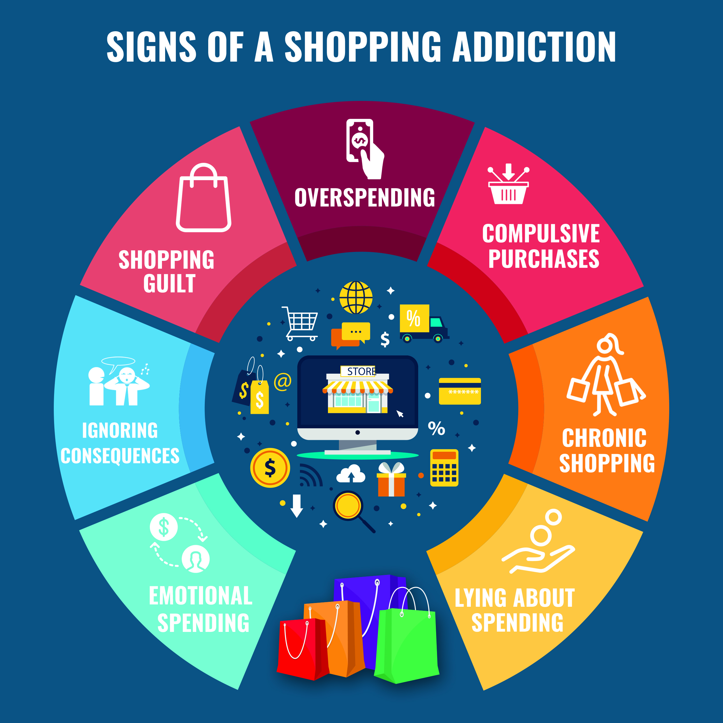 How To Stop Online Shopping Addiction? Recovery Realization