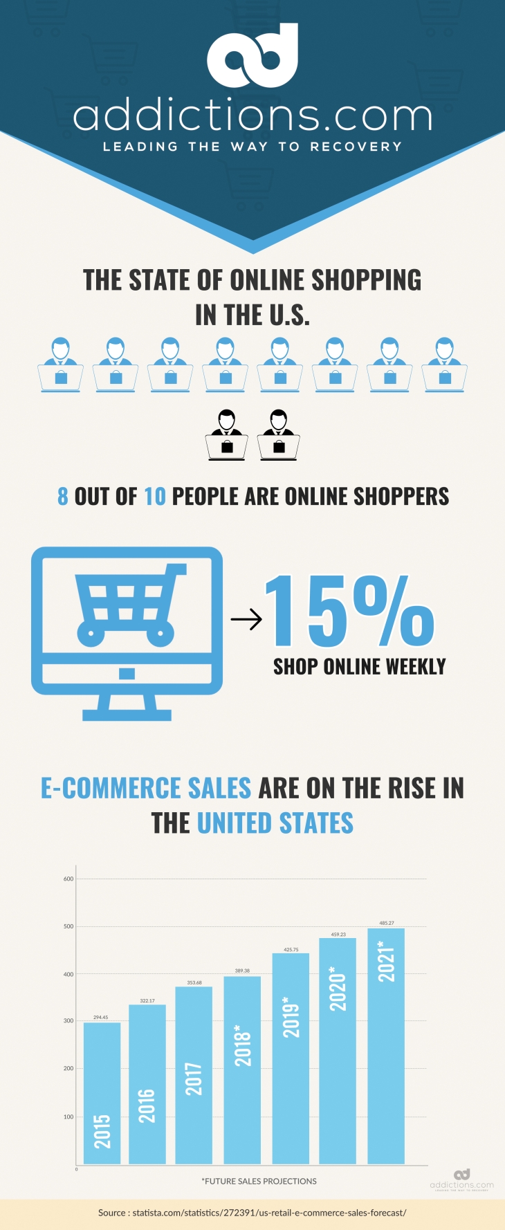 Online Shopping Addiction