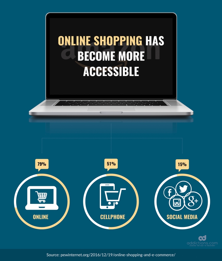 Online Shopping Addiction