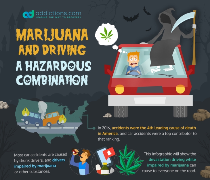 Does Marijuana Affect Driving