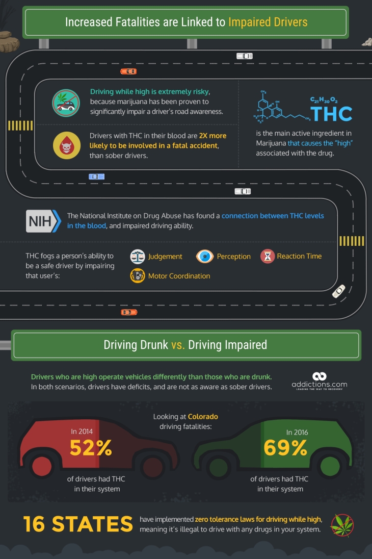 Does Marijuana Affect Driving