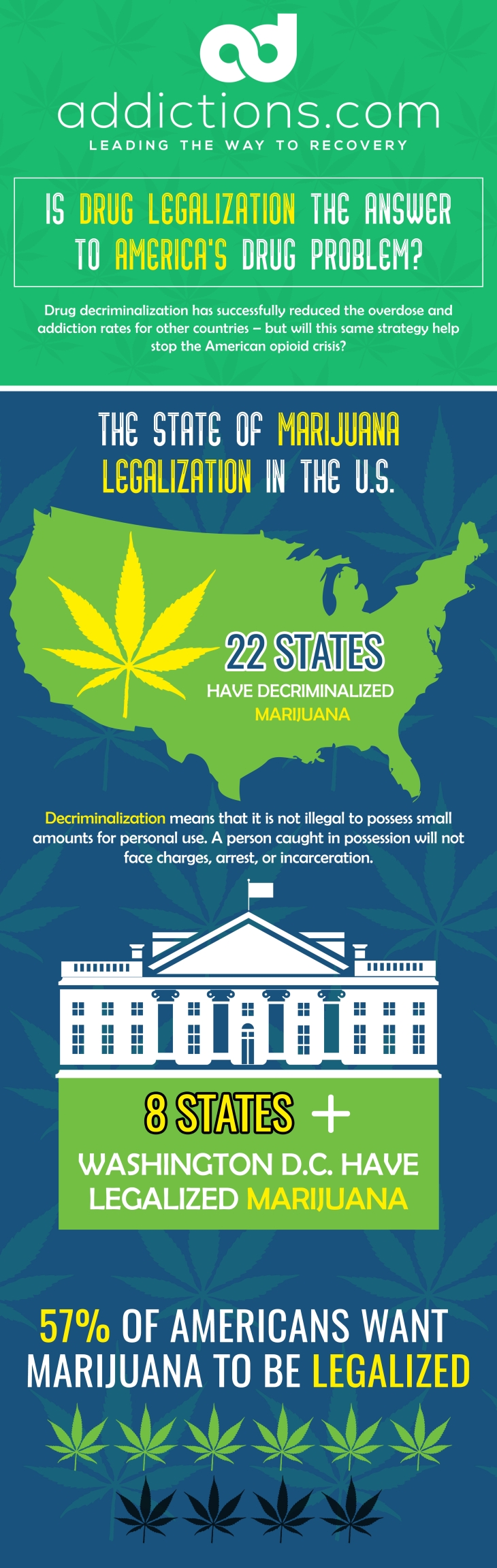 Drug Legalization