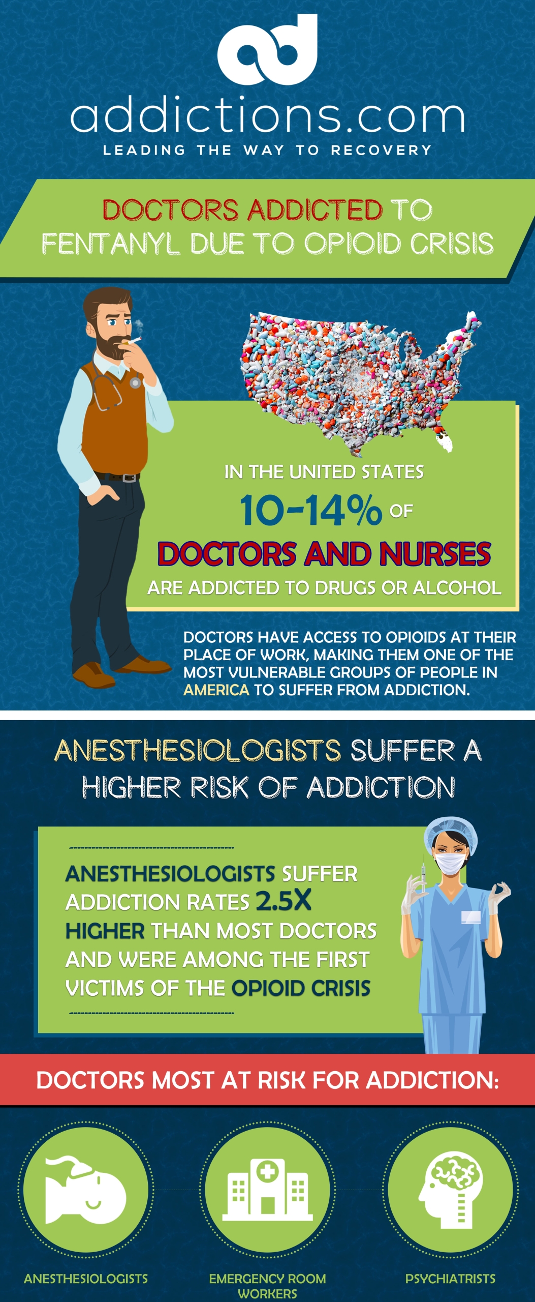 Doctors Addicted to Drugs Fentanyl Abuse in the Hospital