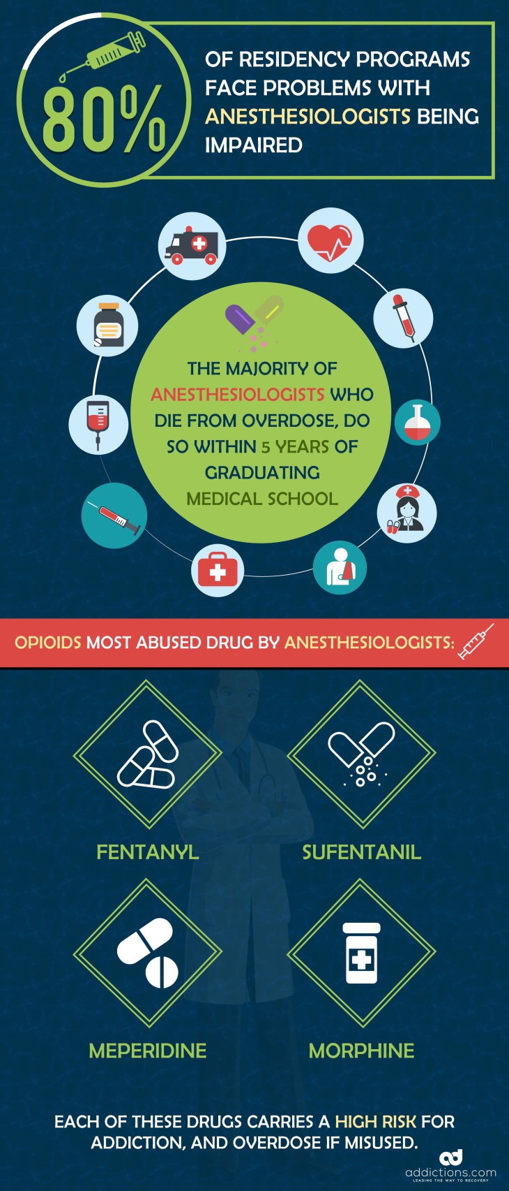 Fentanyl Abuse