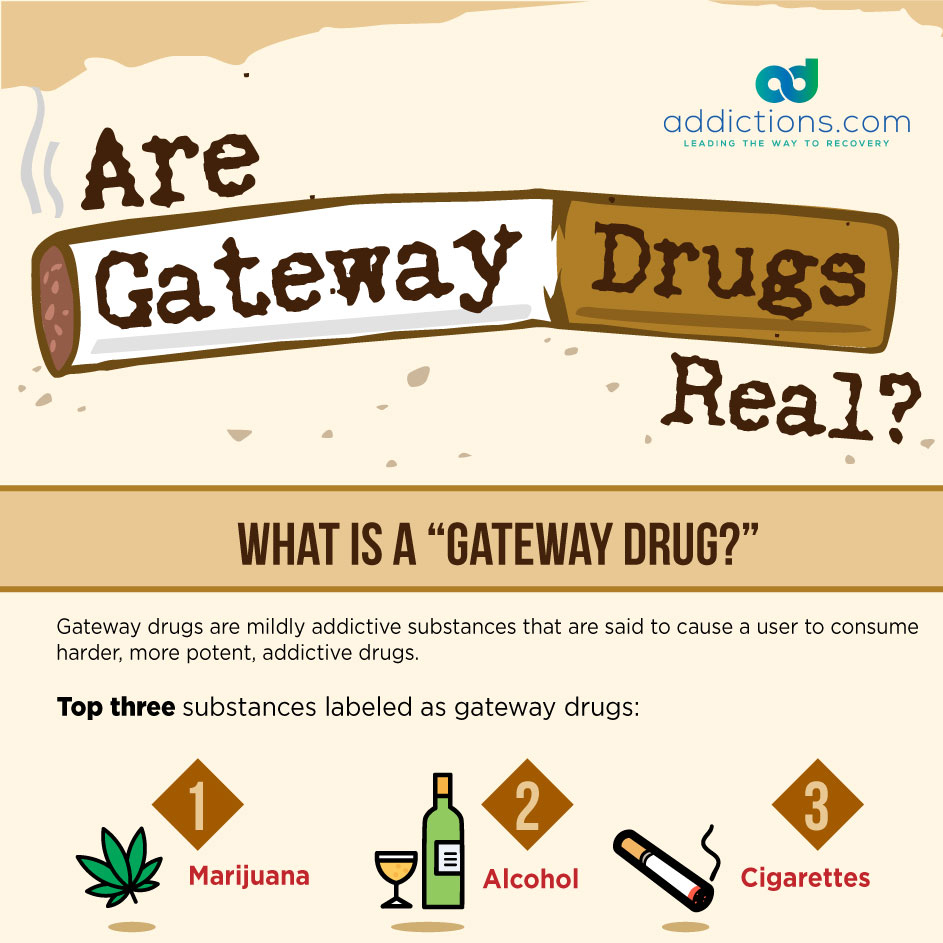 Are Gateway Drugs Scare Tactics Or The Real Deal