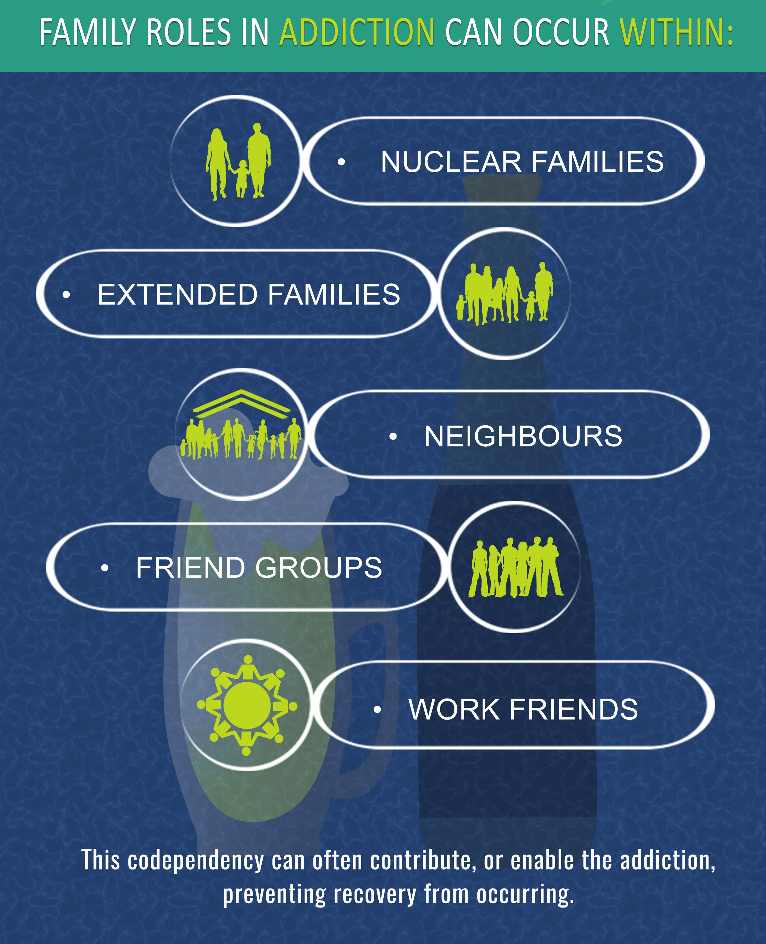 Family Roles In Addiction Chart