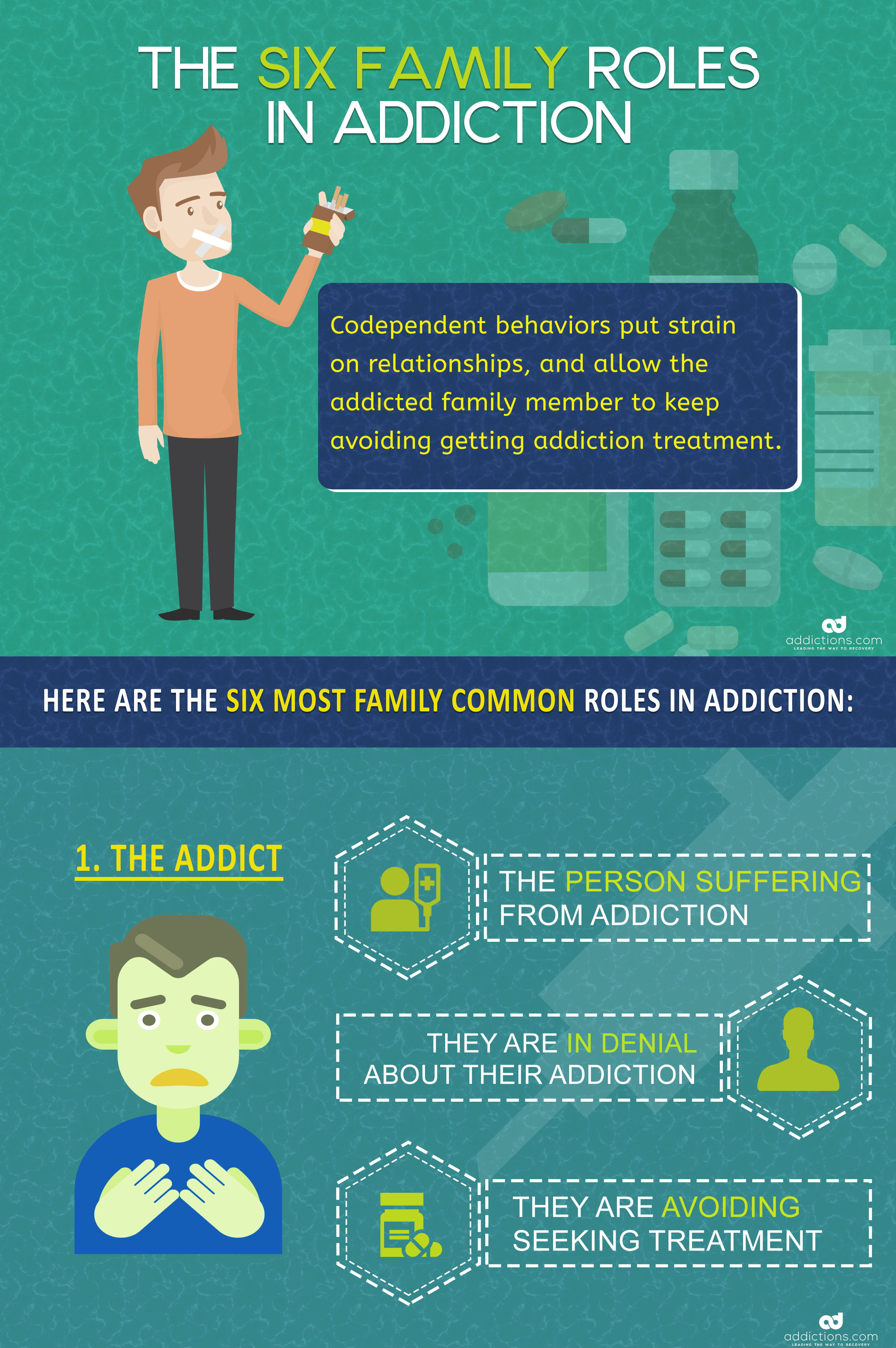 Family Roles In Addiction Chart