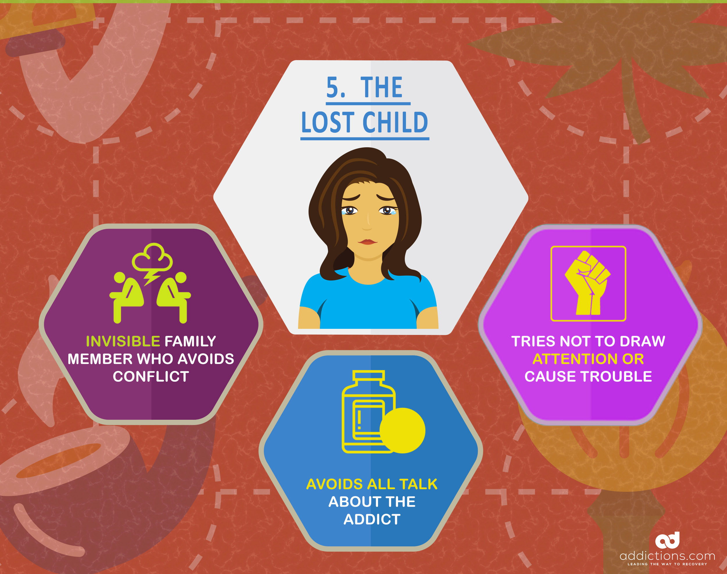 Family Roles In Addiction Chart