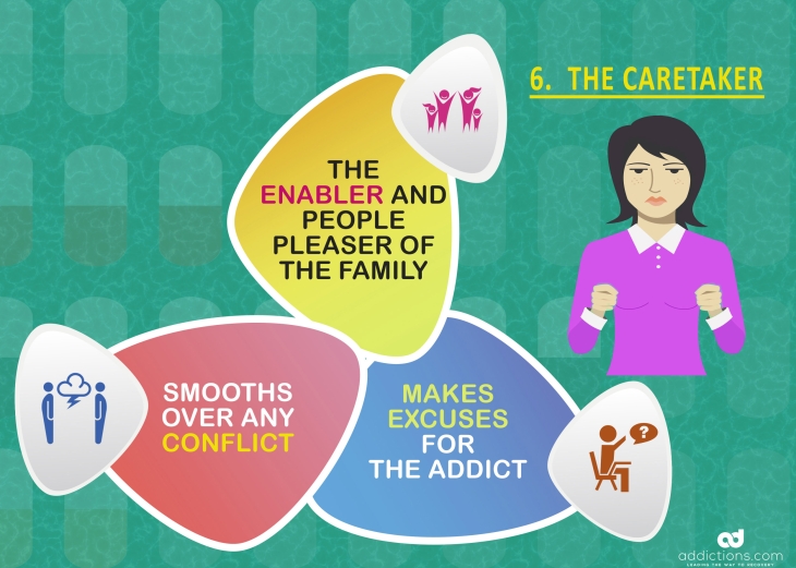 Family roles in addiction: the caretaker