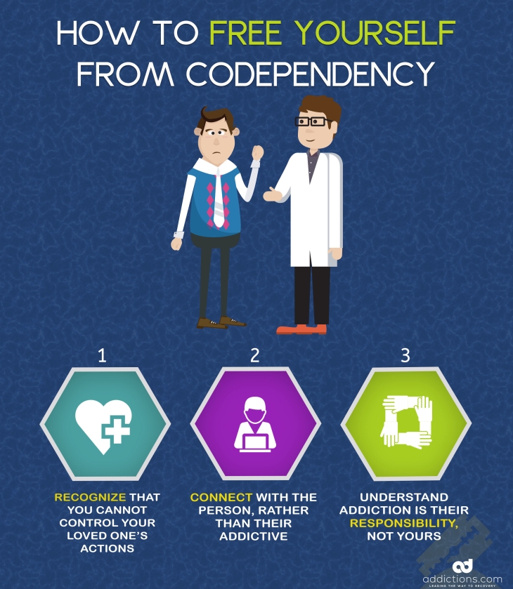 How to free yourself from codependency