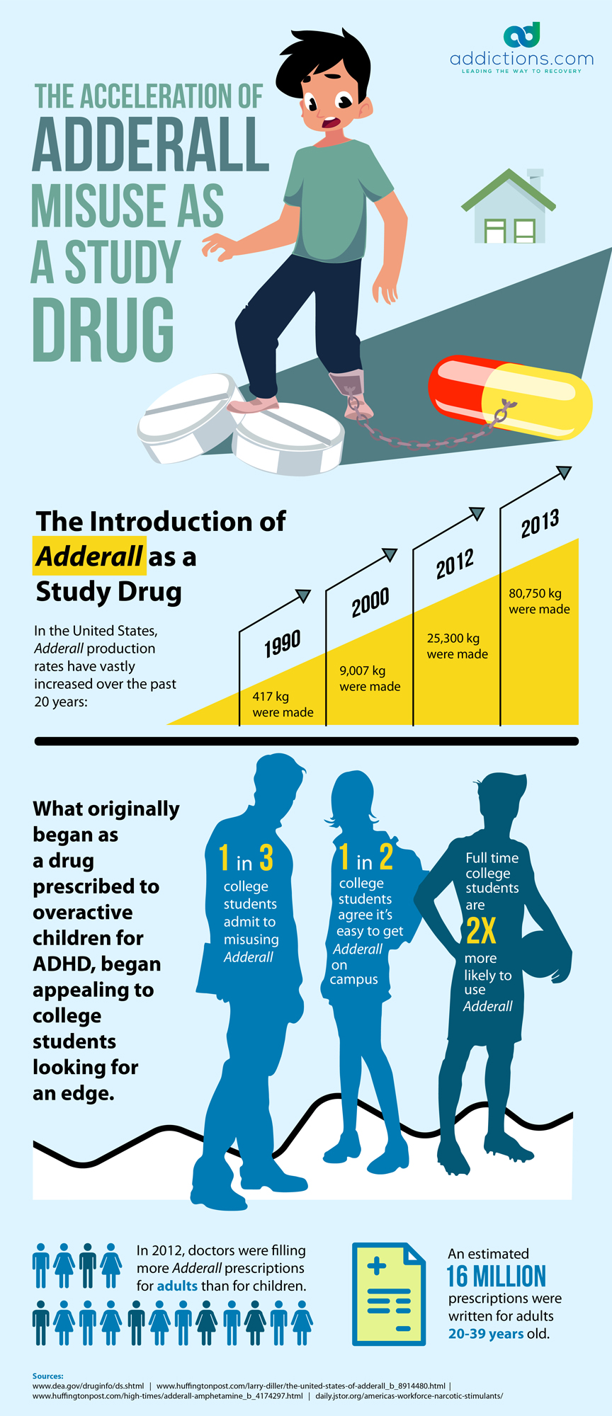 taking thesis with adderall