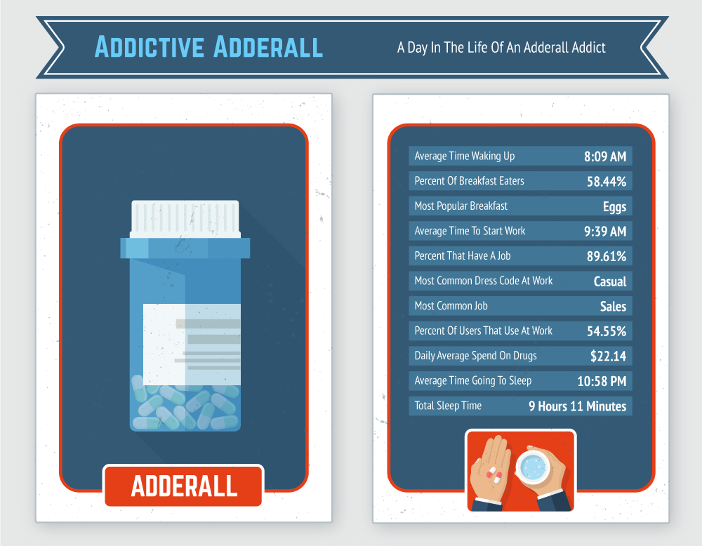 Adderall Addiction