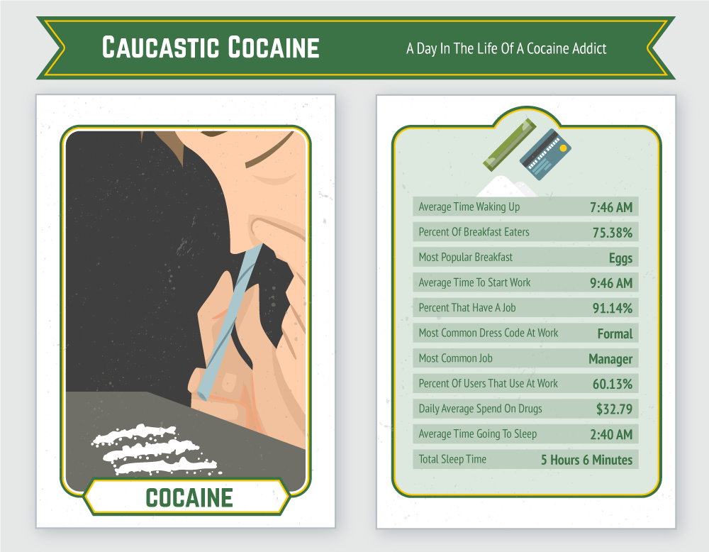 Cocaine Addict