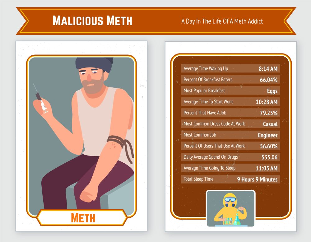 Meth Addicts