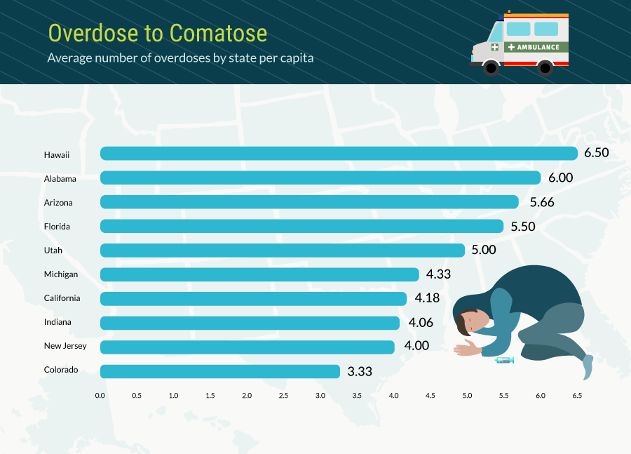 overdoses by state