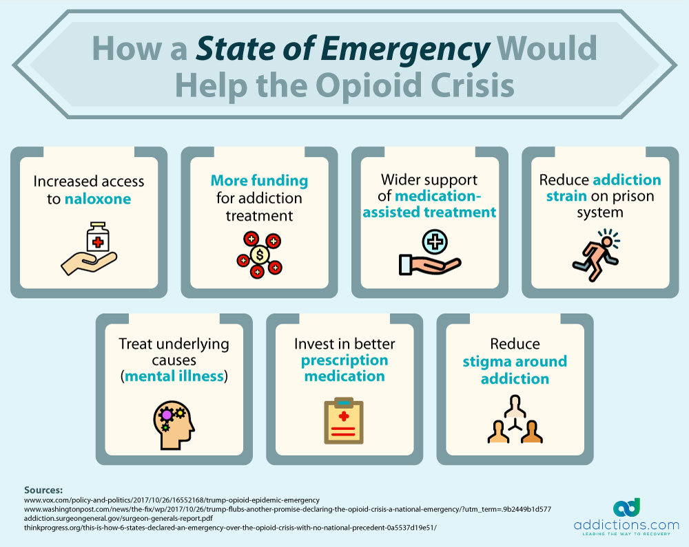 What is an Emergency. Emergency meaning. State of Emergency. Declare meaning