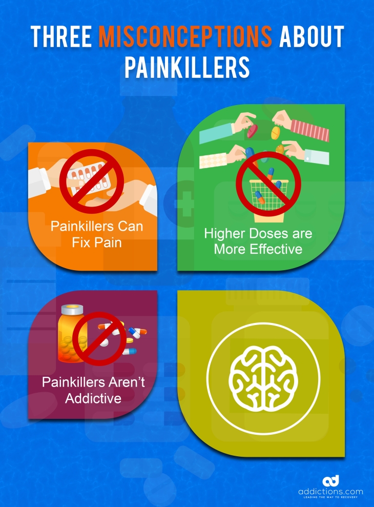 Long term effects of painkillers on the brain