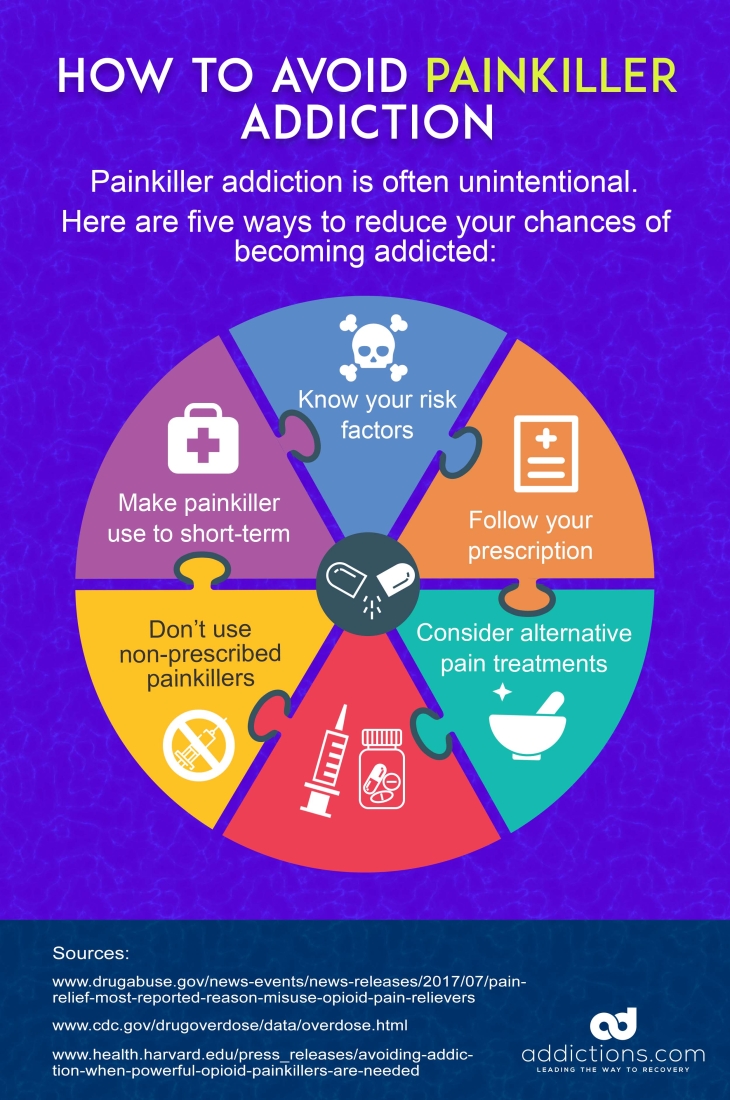 Long term effects of painkillers on the brain