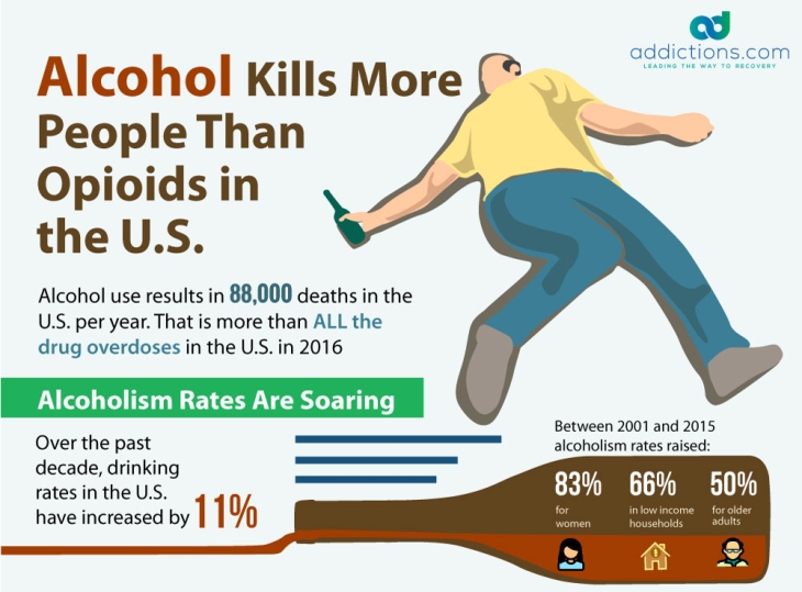 alcoholism statistics