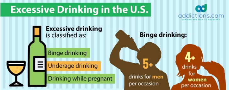 alcoholism statistics