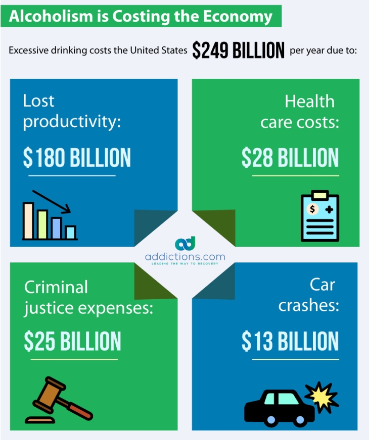 alcoholism statistics