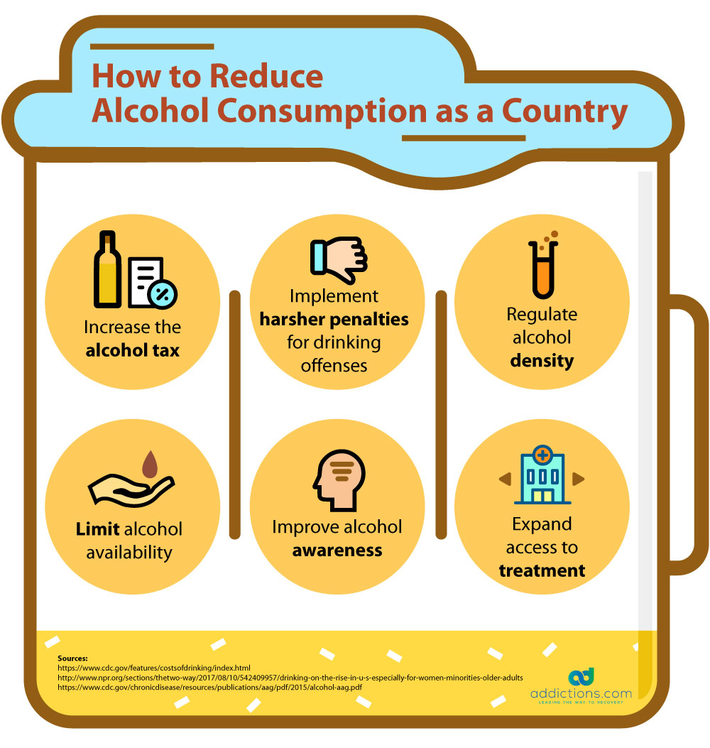 alcoholism statistics