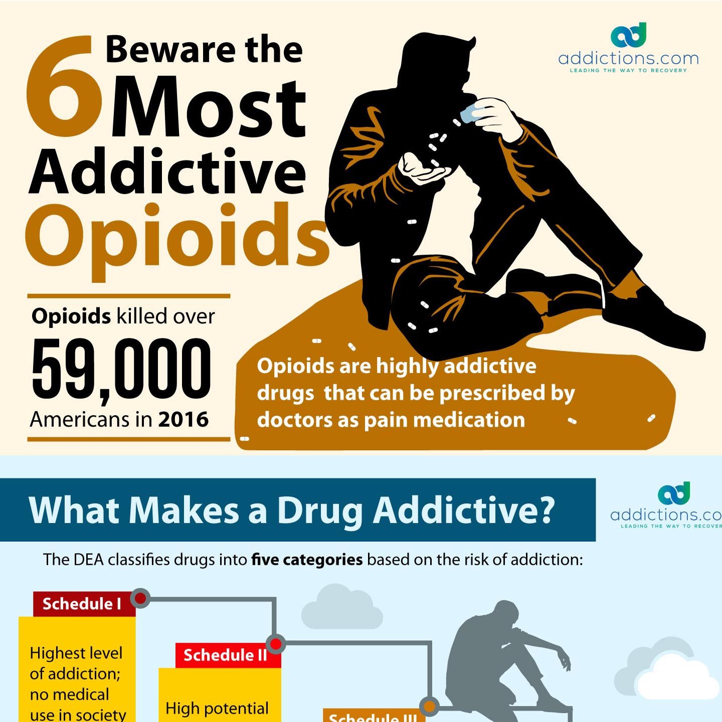 Opioids List Beware The 6 Most Addictive Opiates