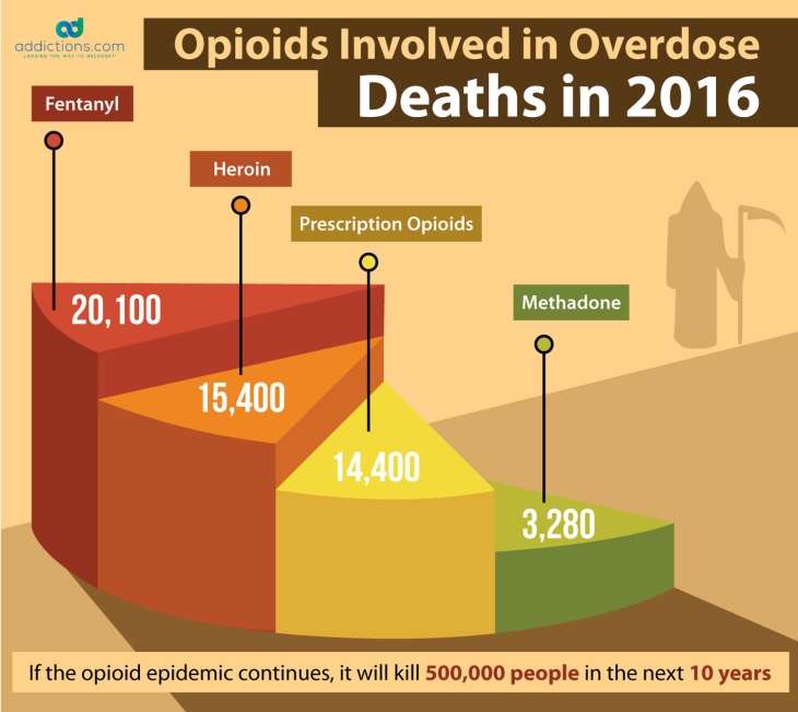 opioids list