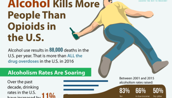 Study Finds Alcohol Shortens Life Expectancy