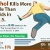 Study Finds Alcohol Shortens Life Expectancy