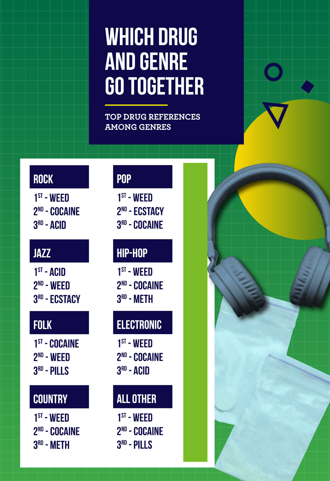 Drugs In Music Analyzing Drug References In Musical Genres
