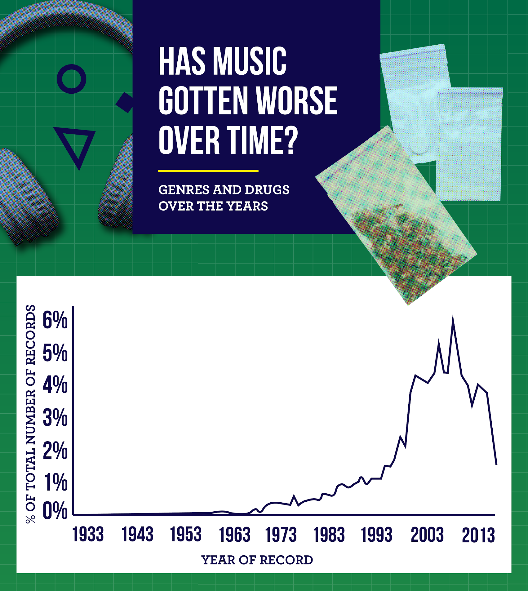 Increasing drug mentions