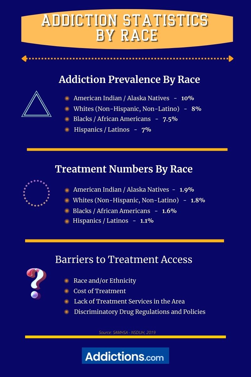 addiction stats by race