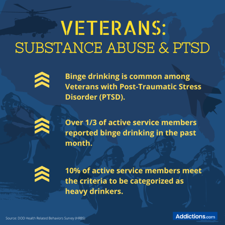 30 Military Veterans Addiction & Mental Health Resources