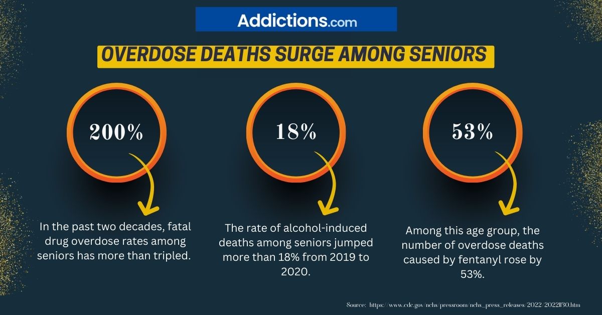Overdose Statistics for Seniors